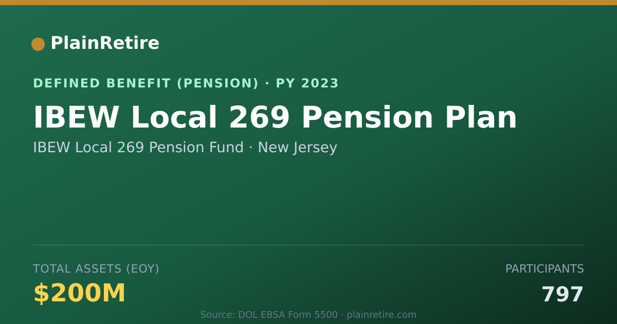 Shareable card for IBEW Local 269 Pension Fund Pension Plan (2023)