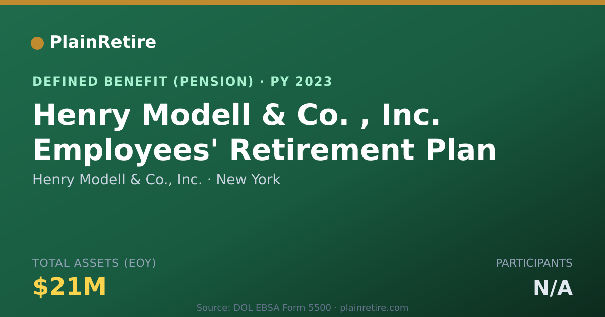 Shareable card for Henry Modell & Co., Inc. Pension Plan (2023)