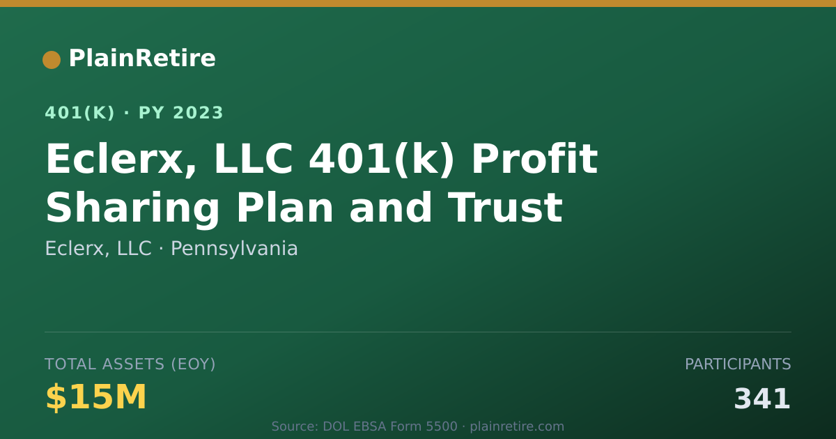 Shareable card for Eclerx, LLC 401(k) Plan (2023)