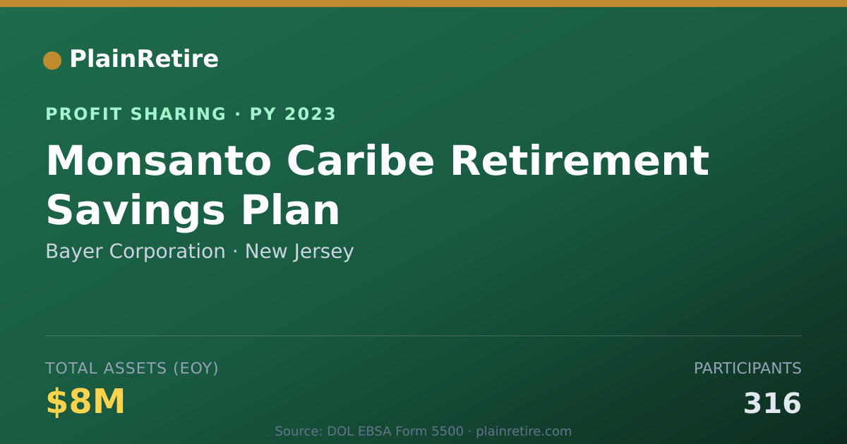 Shareable card for Bayer Corporation Profit Sharing Plan (2023)