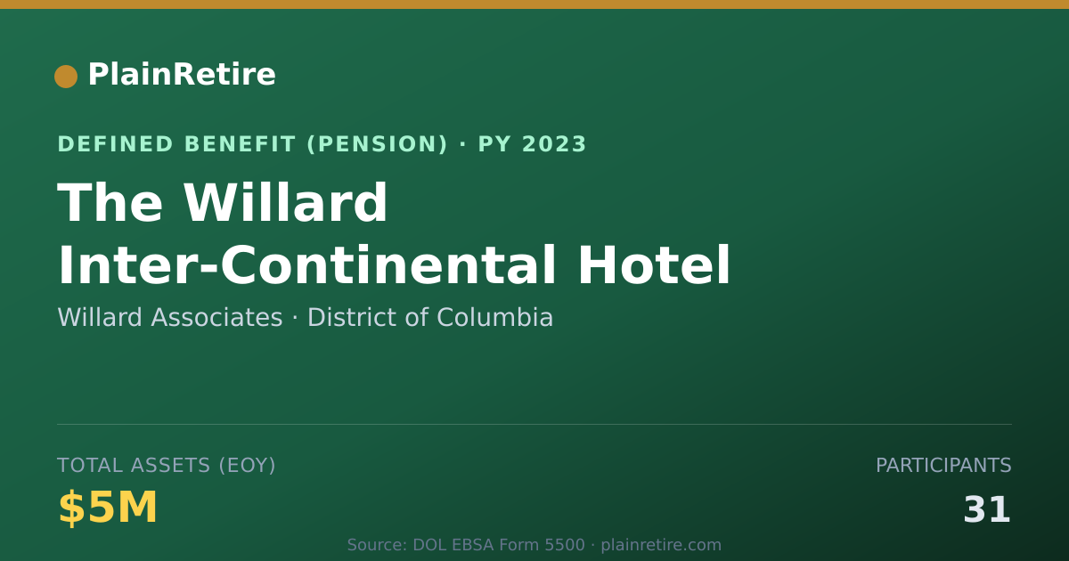 Shareable card for Willard Associates Pension Plan (2023)