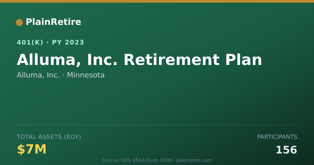 Shareable card for Alluma, Inc. 401(k) Plan (2023)