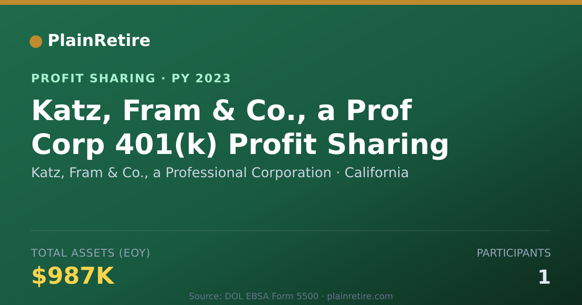 Shareable card for Katz, Fram & Co., a Professional Profit Sharing Plan (2023)