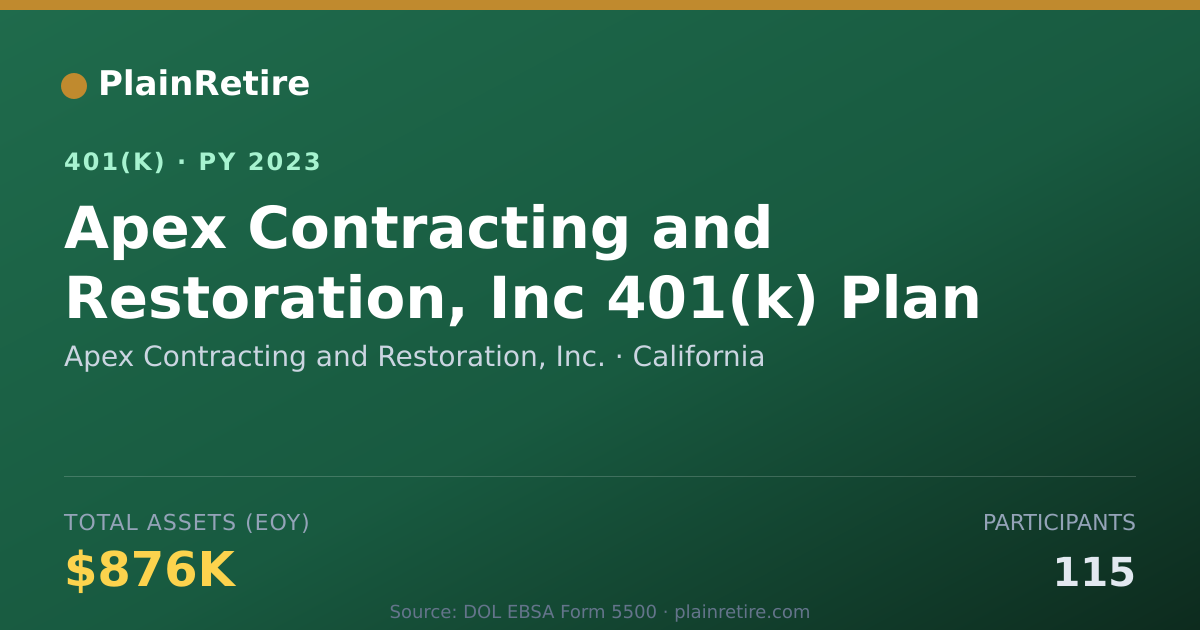 Shareable card for Apex Contracting and Restoration, Inc. 401(k) Plan (2023)