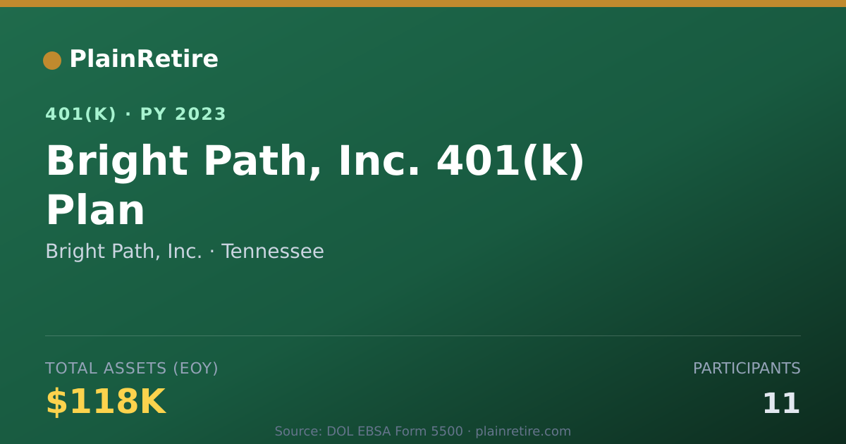 Shareable card for Bright Path, Inc. 401(k) Plan (2023)