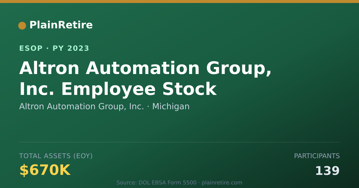 Shareable card for Altron Automation Group, Inc. ESOP (2023)