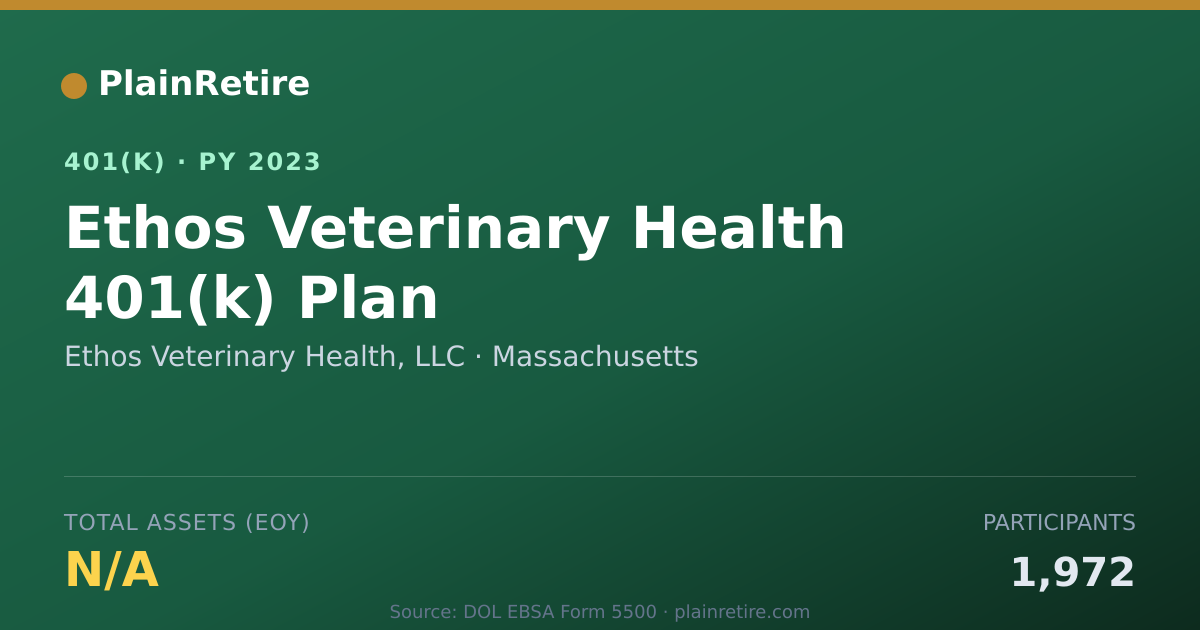 Shareable card for Ethos Veterinary Health, LLC 401(k) Plan (2023)