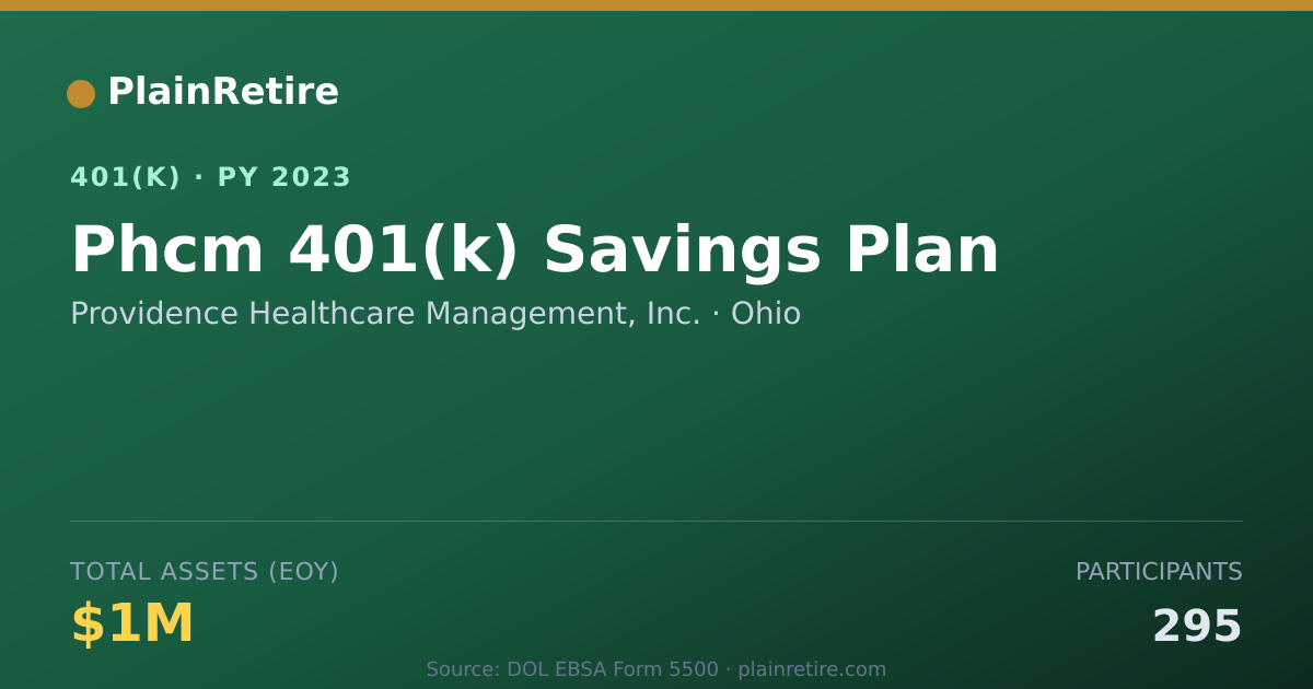 Shareable card for Providence Healthcare Management, Inc. 401(k) Plan (2023)