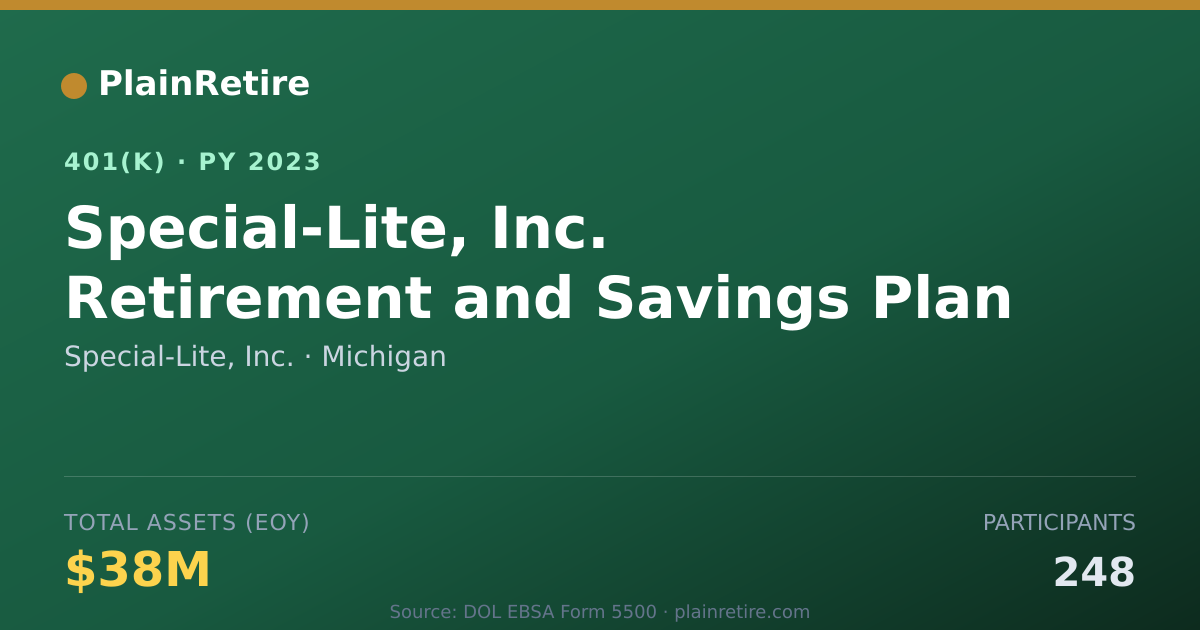 Shareable card for Special-Lite, Inc. 401(k) Plan (2023)