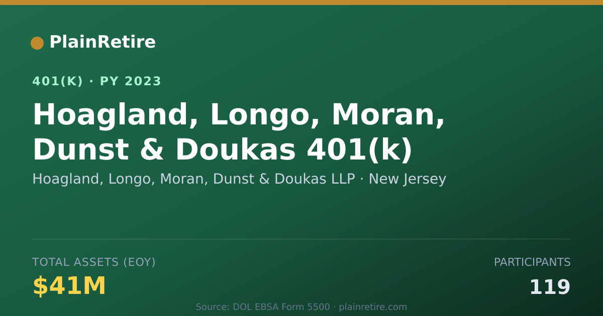 Shareable card for Hoagland, Longo, Moran, Dunst & Doukas LL 401(k) Plan (2023)