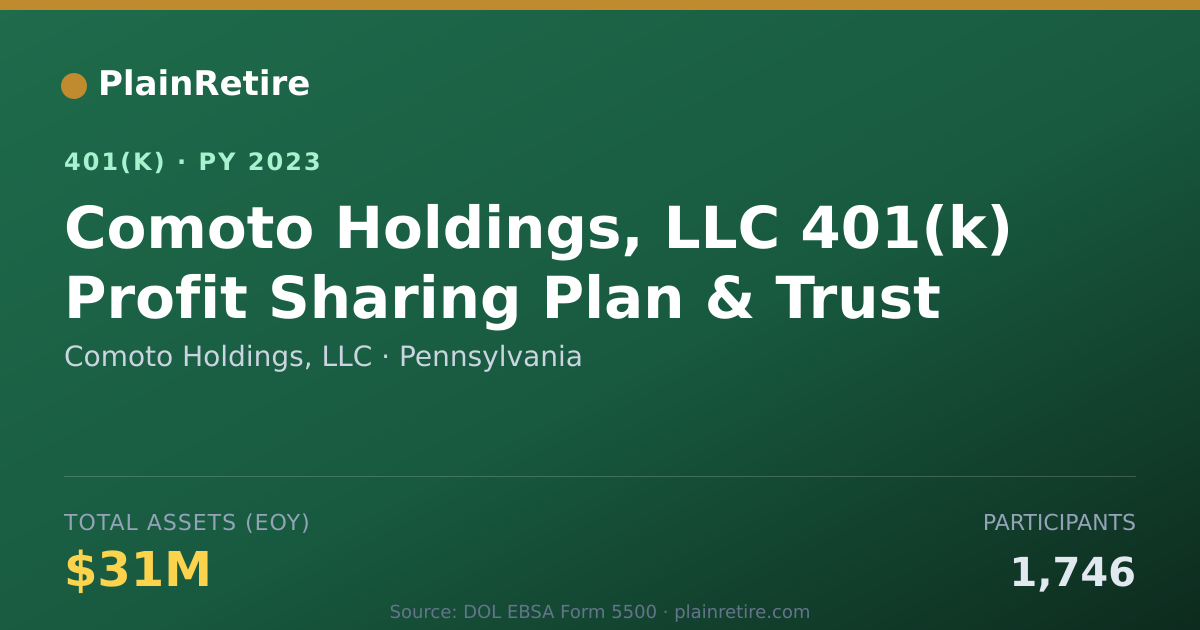 Shareable card for Comoto Holdings, LLC 401(k) Plan (2023)