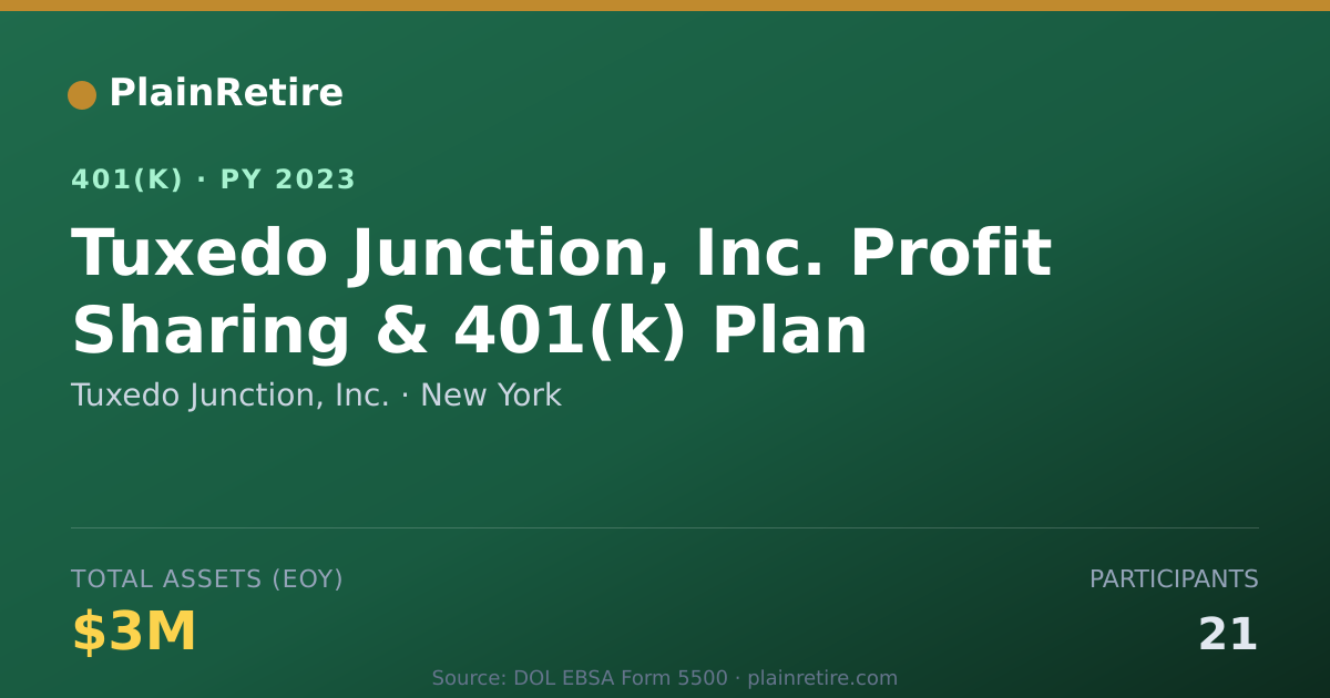 Shareable card for Tuxedo Junction, Inc. 401(k) Plan (2023)