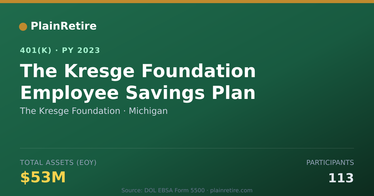 Shareable card for The Kresge Foundation 401(k) Plan (2023)
