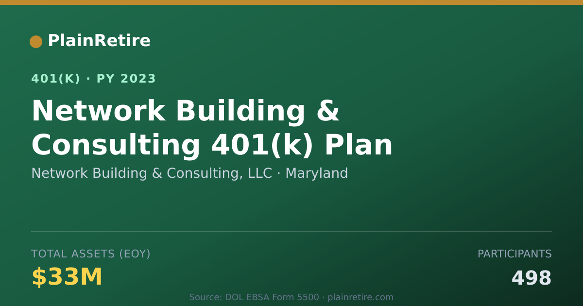 Shareable card for Network Building & Consulting, LLC 401(k) Plan (2023)