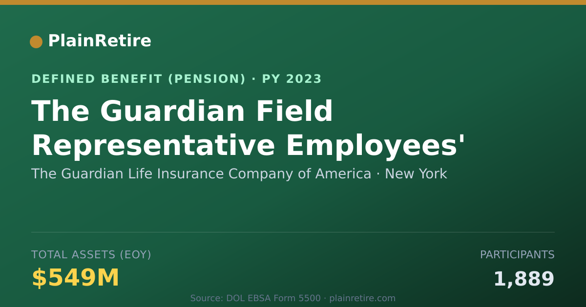 Shareable card for The Guardian Life Insurance Company of A Pension Plan (2023)