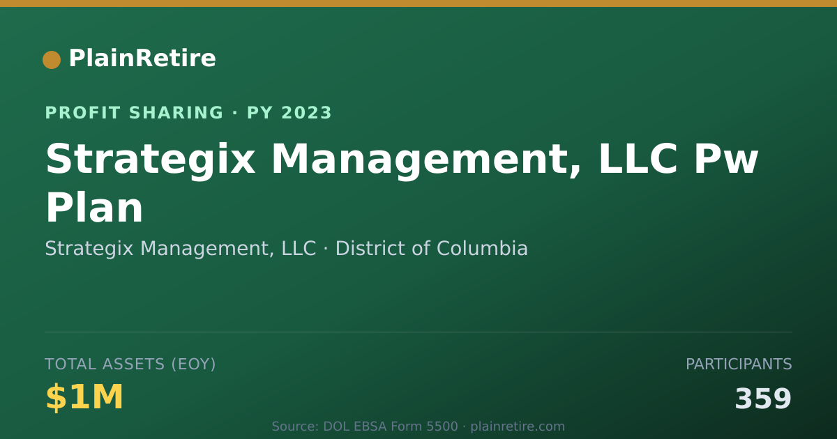 Shareable card for Strategix Management, LLC Profit Sharing Plan (2023)
