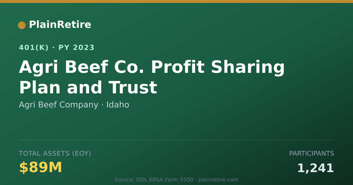 Shareable card for Agri Beef Company 401(k) Plan (2023)
