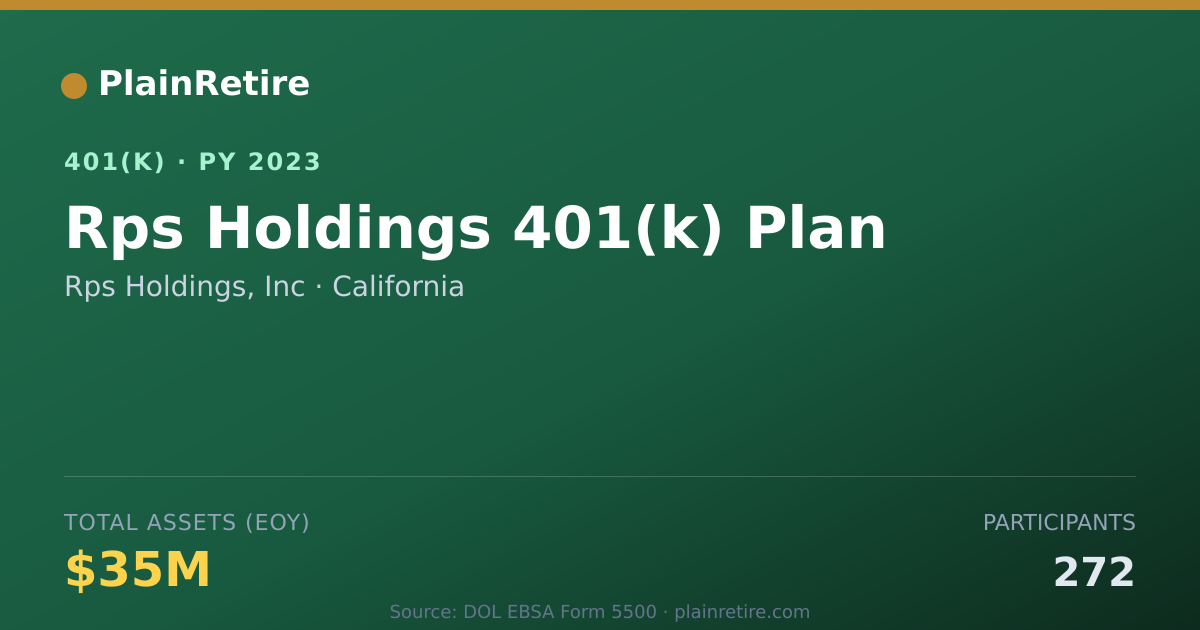 Shareable card for Rps Holdings, Inc 401(k) Plan (2023)