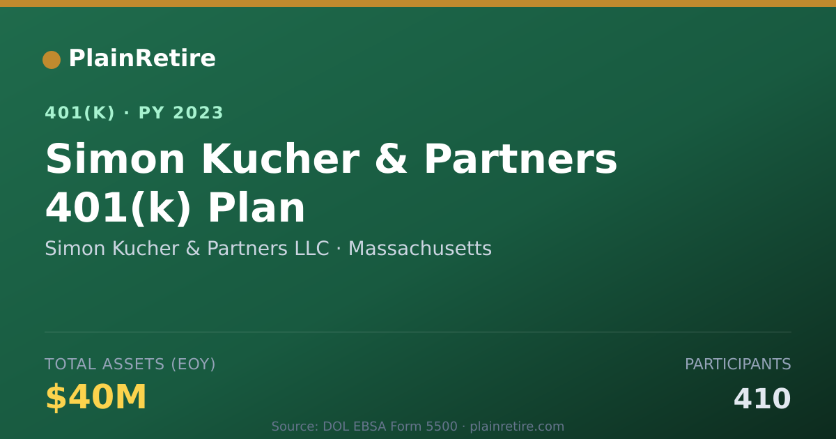 Shareable card for Simon Kucher & Partners LLC 401(k) Plan (2023)
