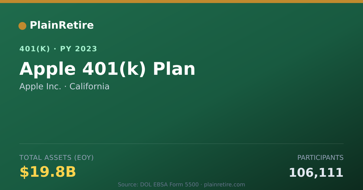 Shareable card for Apple Inc. 401(k) Plan (2023)