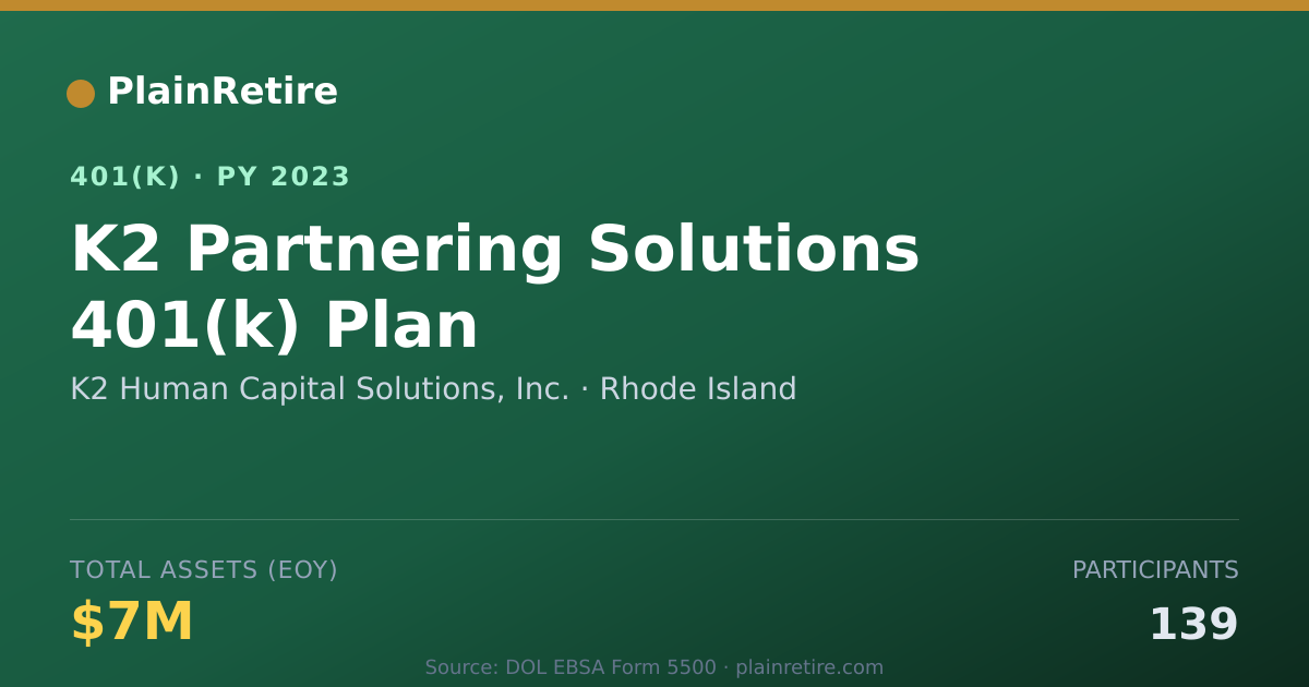 Shareable card for K2 Human Capital Solutions, Inc. 401(k) Plan (2023)