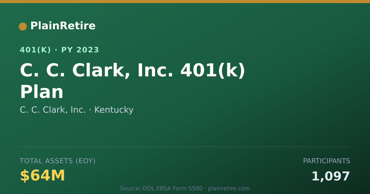 Shareable card for C. C. Clark, Inc. 401(k) Plan (2023)