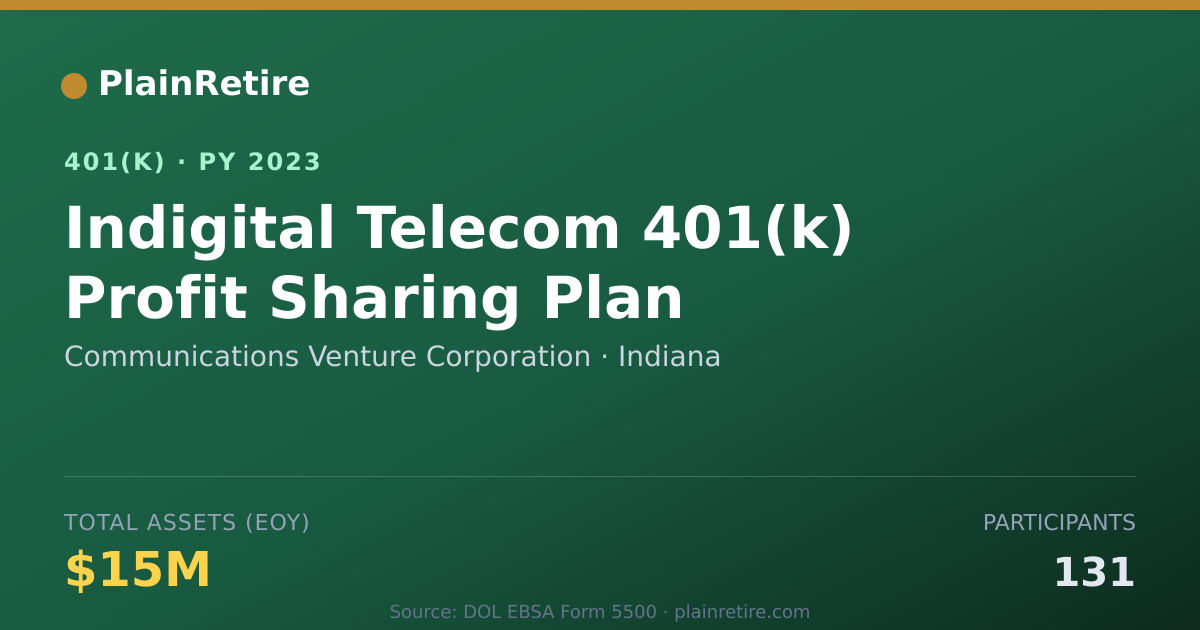 Shareable card for Communications Venture Corporation 401(k) Plan (2023)