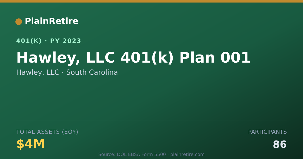 Shareable card for Hawley, LLC 401(k) Plan (2023)