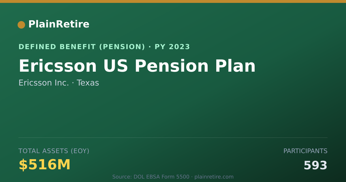 Shareable card for Ericsson Inc. Pension Plan (2023)