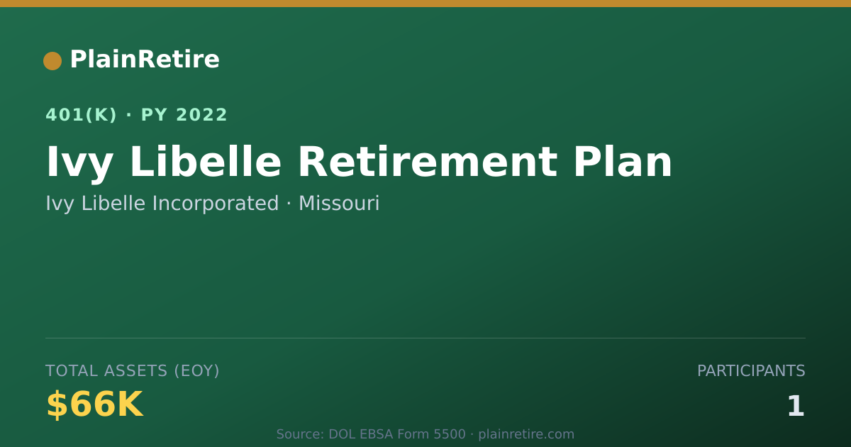 Shareable card for Ivy Libelle Incorporated 401(k) Plan (2022)