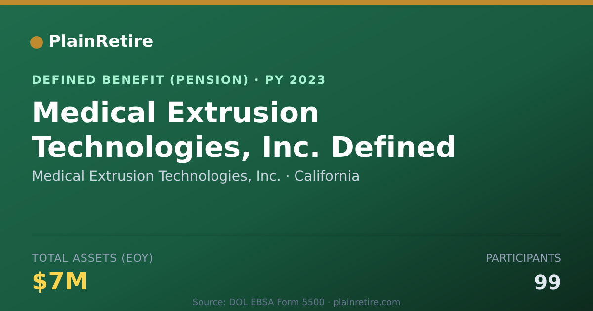 Shareable card for Medical Extrusion Technologies, Inc. Pension Plan (2023)