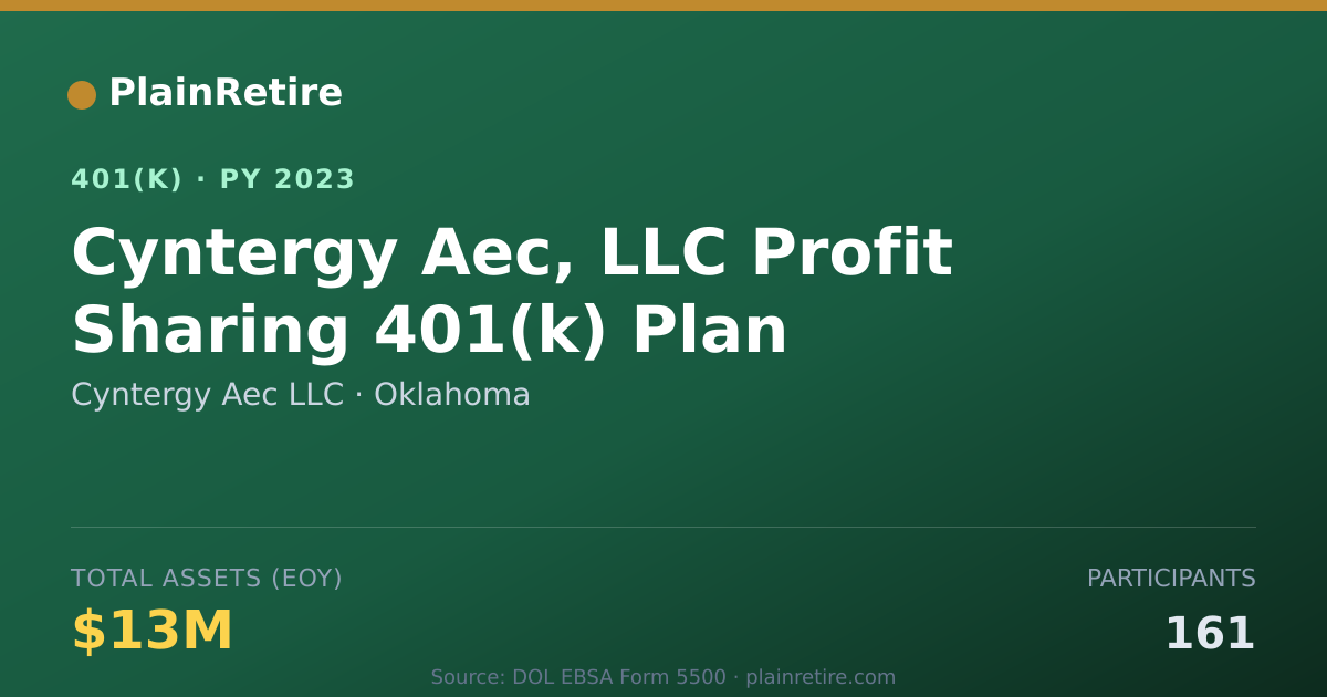 Shareable card for Cyntergy Aec LLC 401(k) Plan (2023)