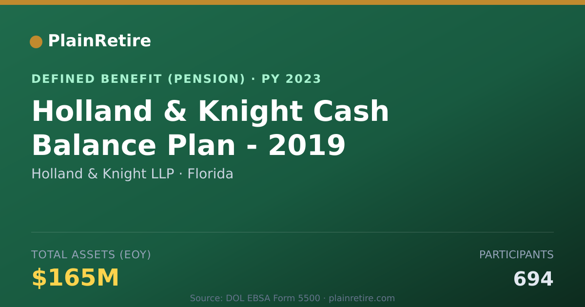 Shareable card for Holland & Knight LLP Pension Plan (2023)