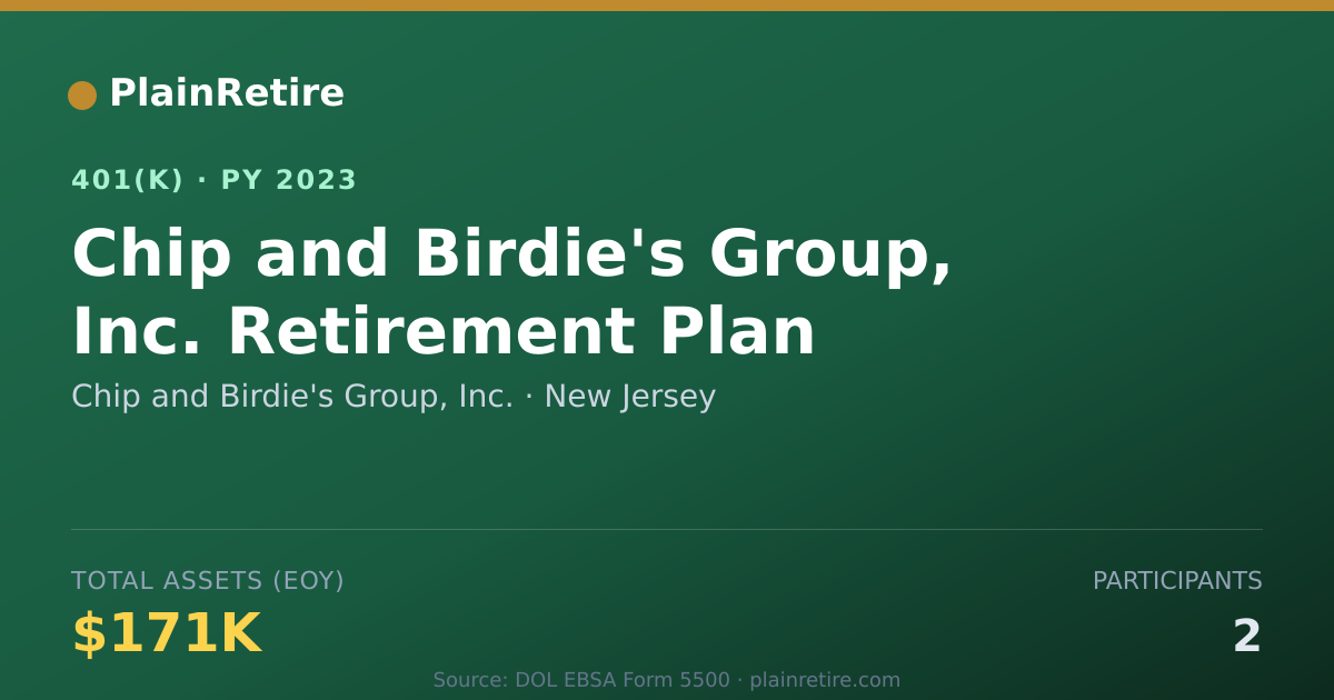 Shareable card for Chip and Birdie's Group, Inc. 401(k) Plan (2023)