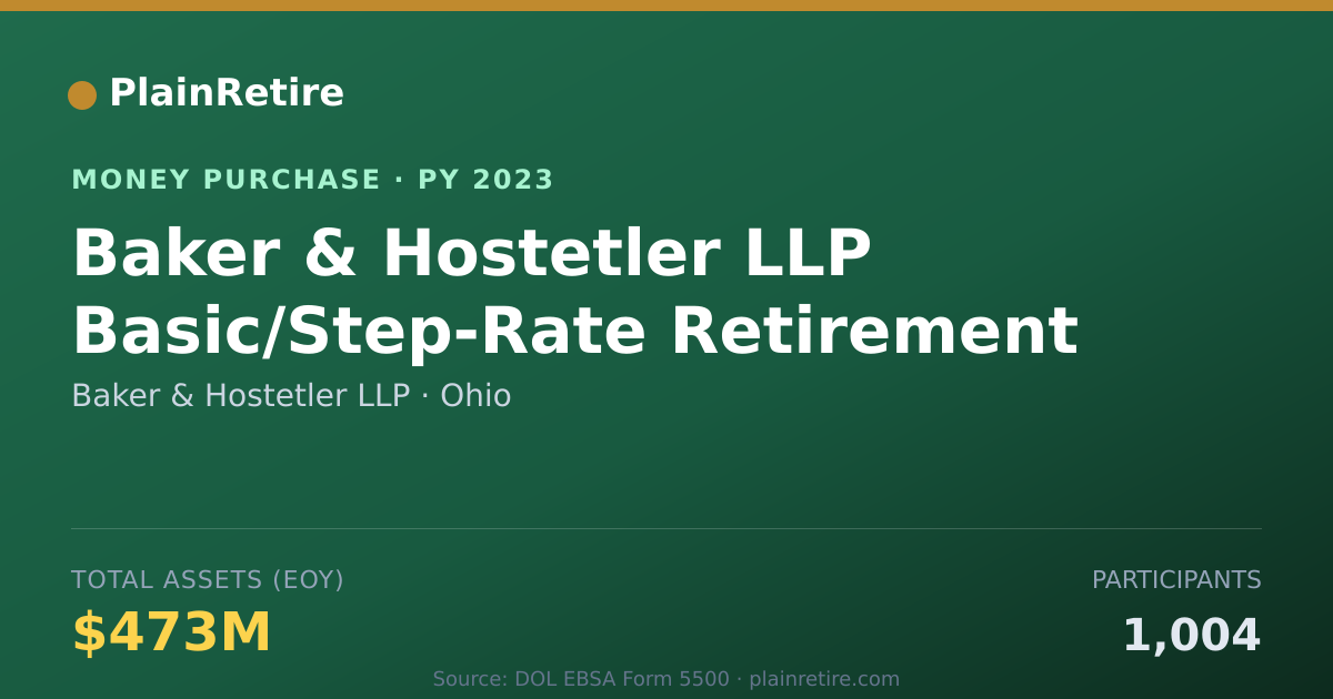 Shareable card for Baker & Hostetler LLP Money Purchase Plan (2023)