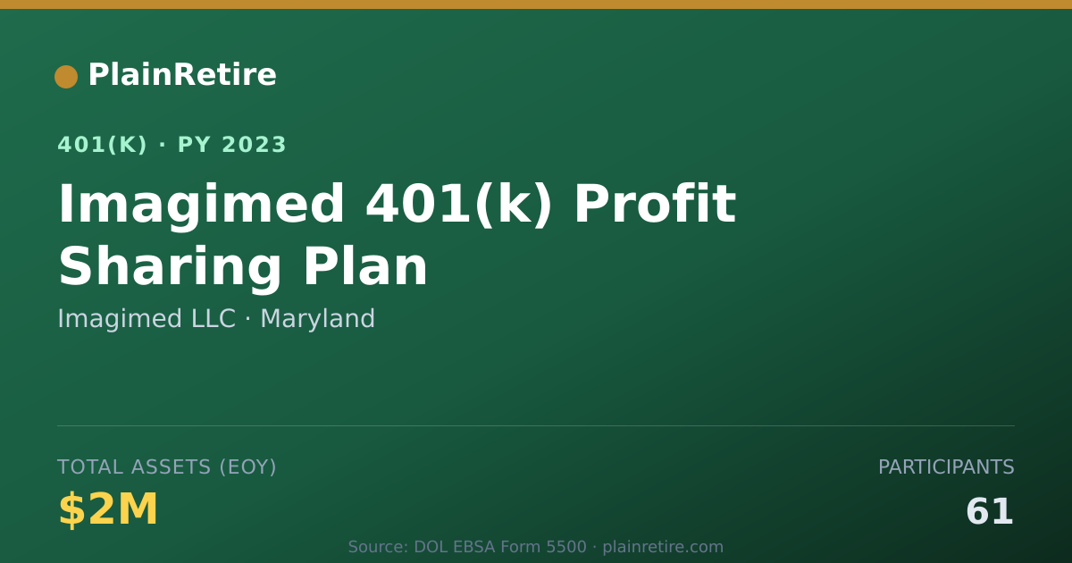 Shareable card for Imagimed LLC 401(k) Plan (2023)