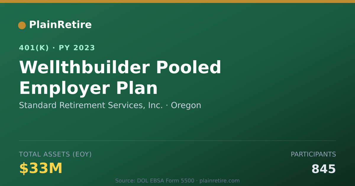 Shareable card for Standard Retirement Services, Inc. 401(k) Plan (2023)
