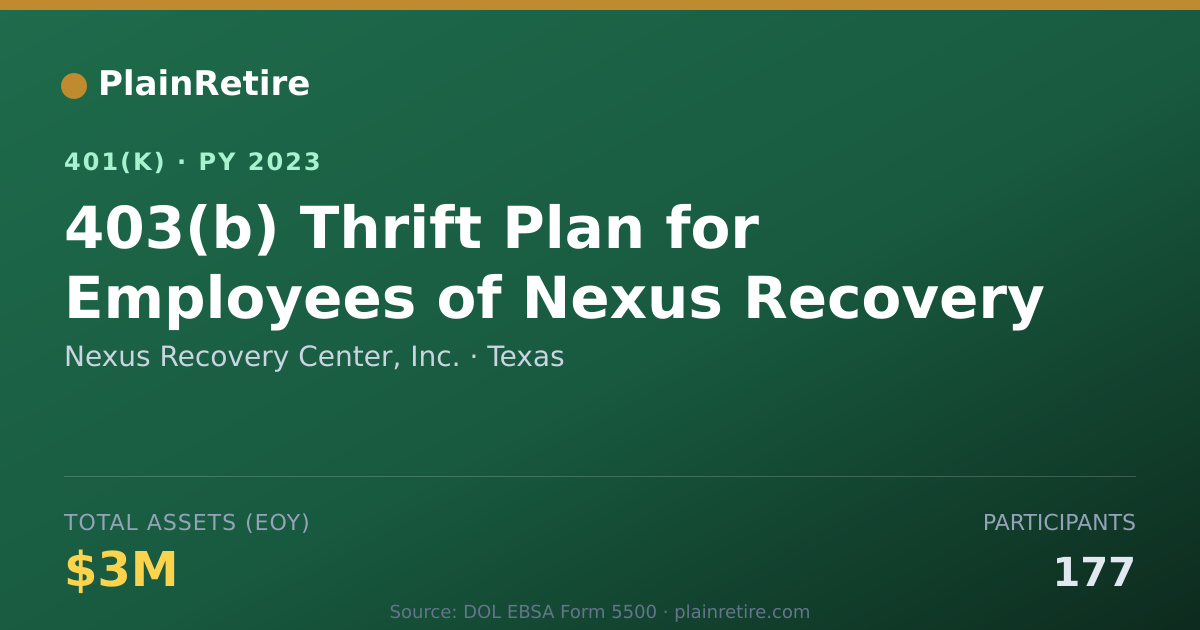 Shareable card for Nexus Recovery Center, Inc. 401(k) Plan (2023)