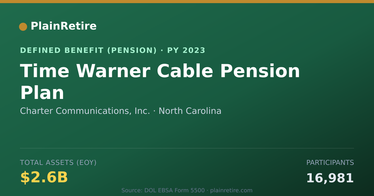 Shareable card for Charter Communications, Inc. Pension Plan (2023)