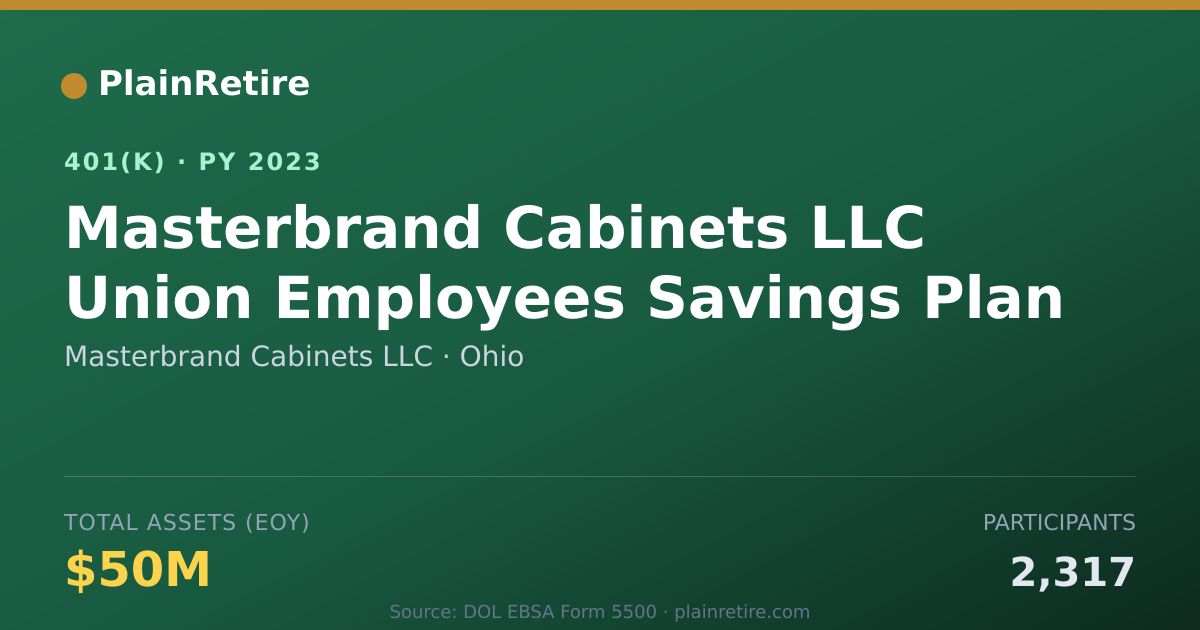 Shareable card for Masterbrand Cabinets LLC 401(k) Plan (2023)