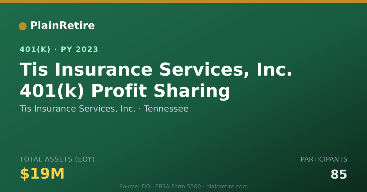 Shareable card for Tis Insurance Services, Inc. 401(k) Plan (2023)