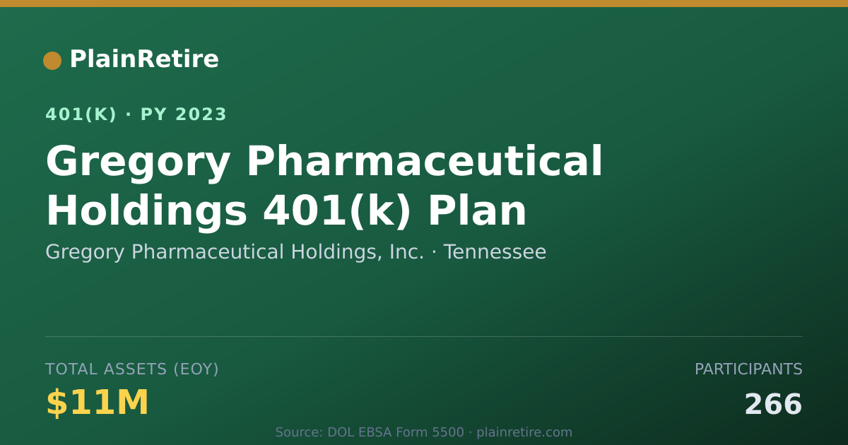 Shareable card for Gregory Pharmaceutical Holdings, Inc. 401(k) Plan (2023)