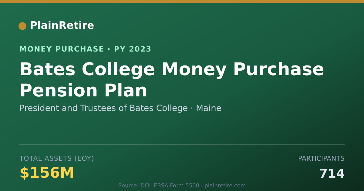 Shareable card for President and Trustees of Bates C Money Purchase Plan (2023)