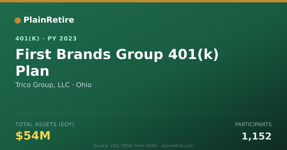 Shareable card for Trico Group, LLC 401(k) Plan (2023)