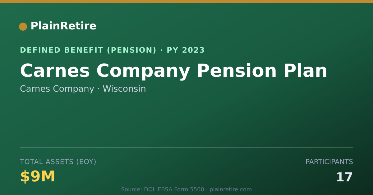 Shareable card for Carnes Company Pension Plan (2023)