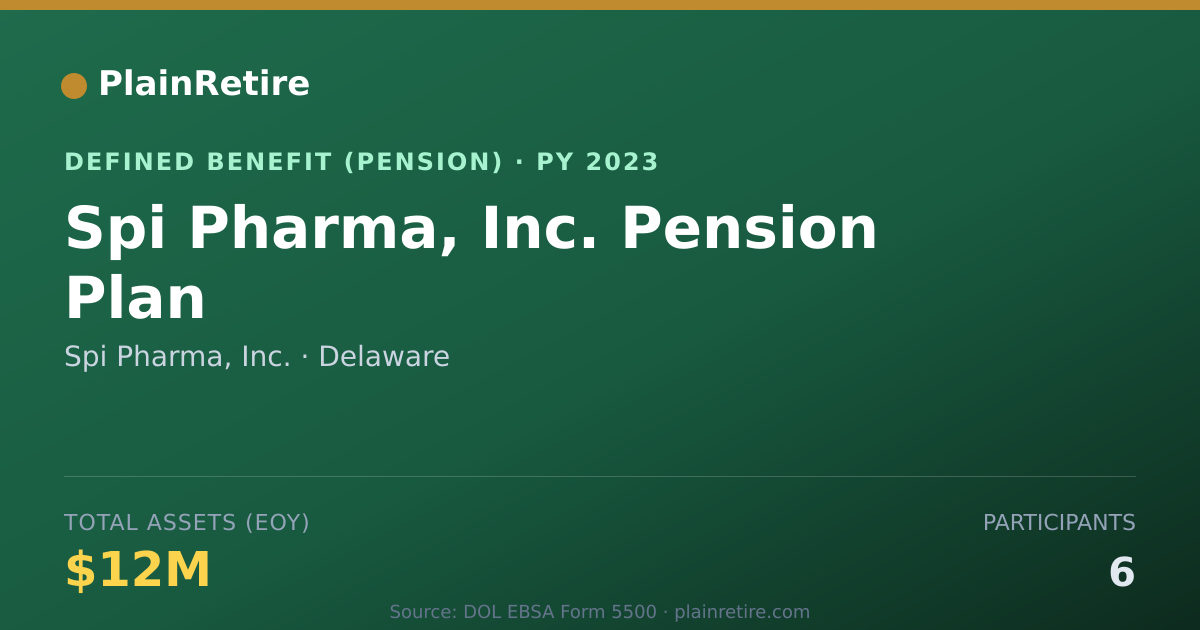 Shareable card for Spi Pharma, Inc. Pension Plan (2023)