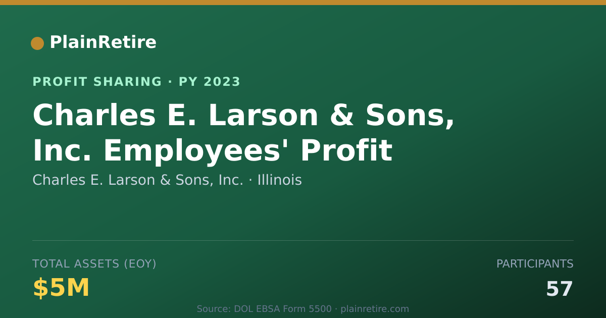 Shareable card for Charles E. Larson & Sons, Inc. Profit Sharing Plan (2023)
