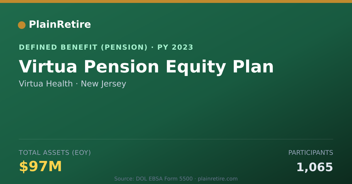 Shareable card for Virtua Health Pension Plan (2023)
