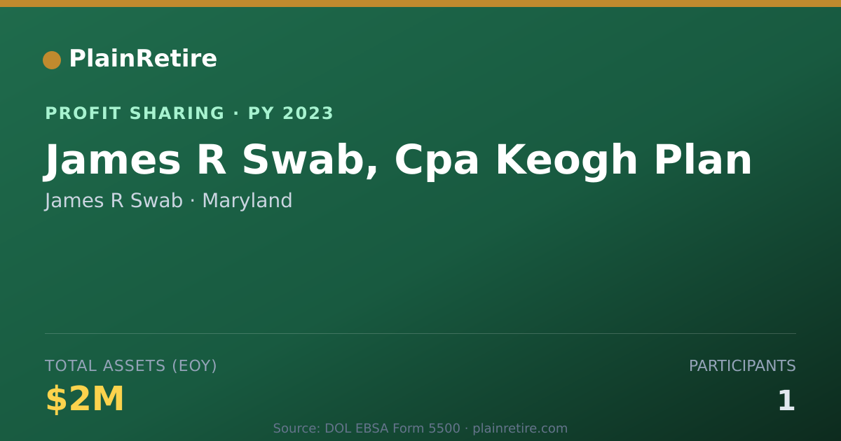 Shareable card for James R Swab Profit Sharing Plan (2023)