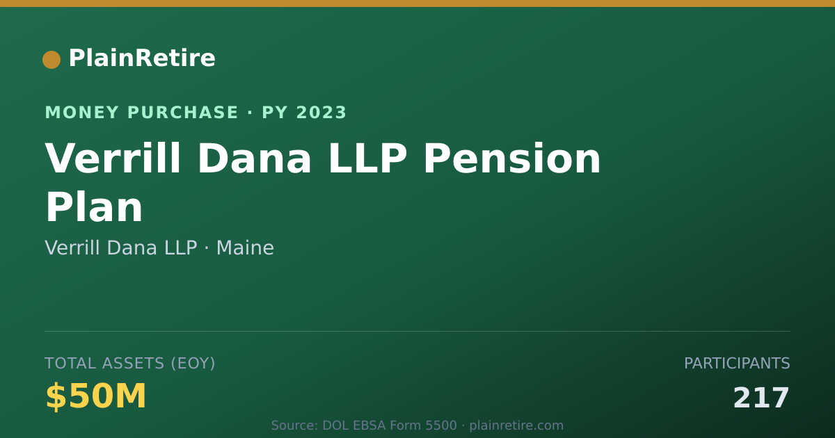 Shareable card for Verrill Dana LLP Money Purchase Plan (2023)